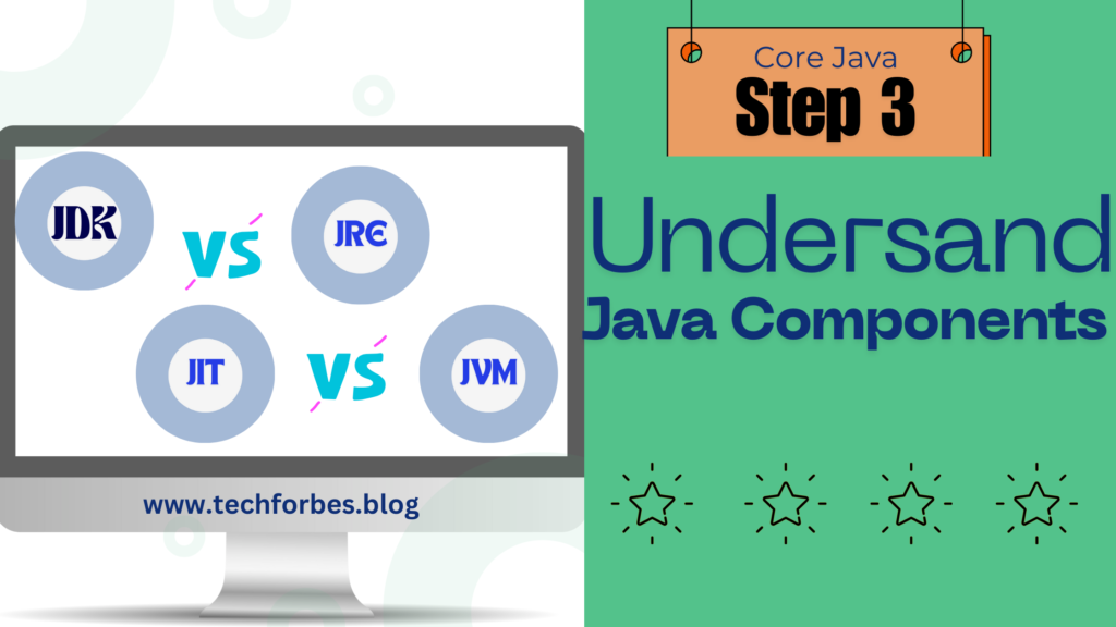 Undersand-Java-Components:jit-jre-jvm-jdk